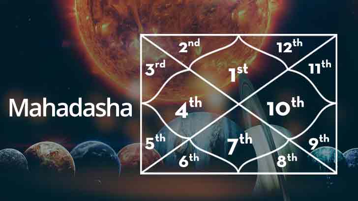 MAHADASHA – DIFFERENT PHASES OF PLANETS